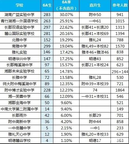 长郡的&ldquo;好基友&rdquo;!长沙四大名校盘点之雅礼篇