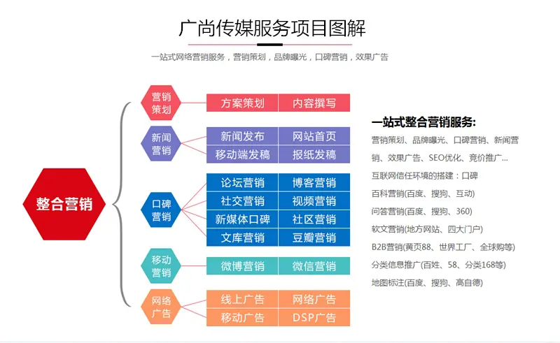 湖南长沙微信公众号代运营网络公司